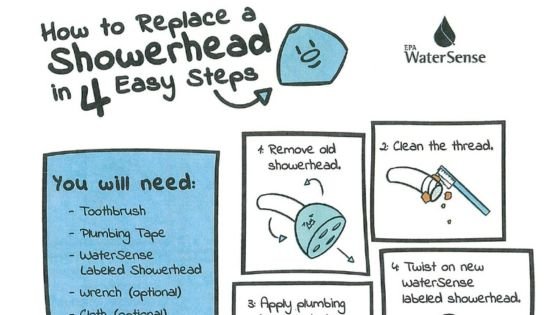 How to Replace a Showerhead